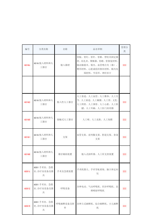 三类医疗器械目录