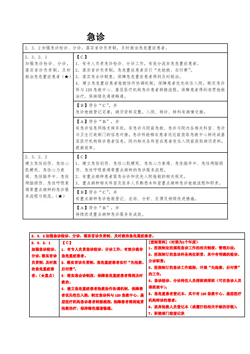 三甲复审：急诊急救、心梗等应急检查(3项核心条款)