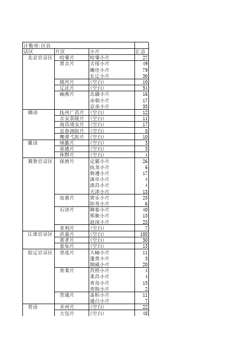 中国方言分布