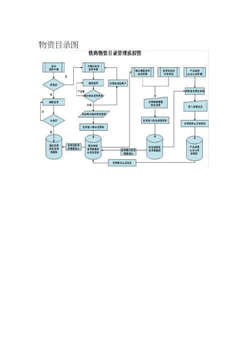 铁路物资管理信息系统_业务流程图