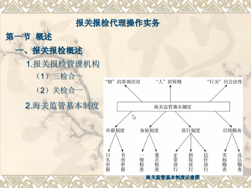 国际货运代理实务(第二版)当事人操作实务