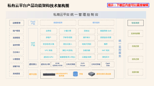 私有云平台产品功能架构技术架构图——PPT美化模板