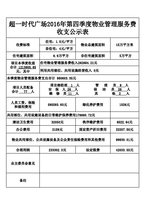 物业收支公示表