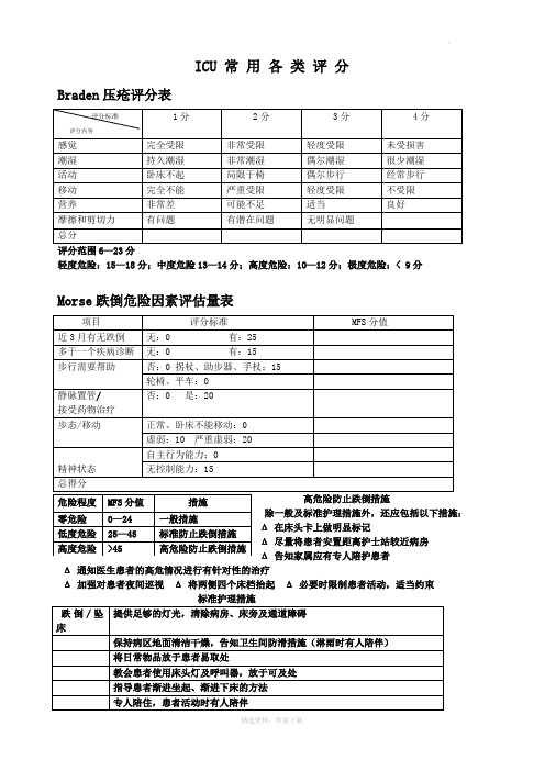 ICU常用各类评分