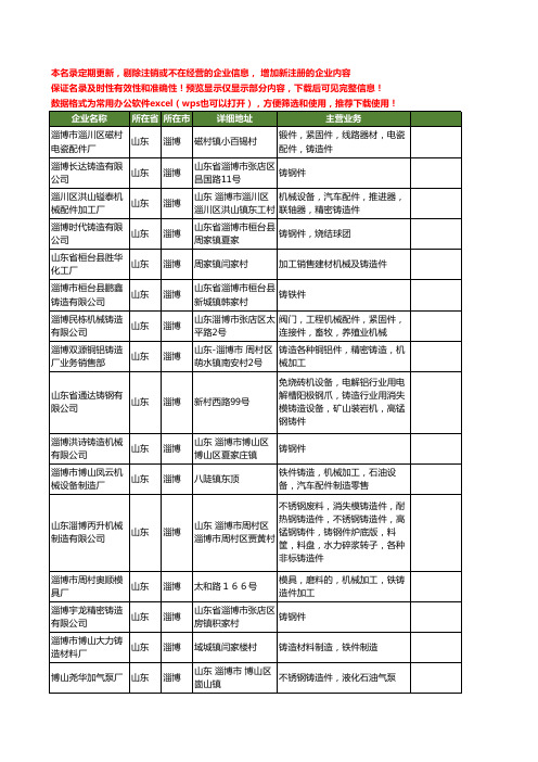 新版山东省淄博铸造件工商企业公司商家名录名单联系方式大全133家