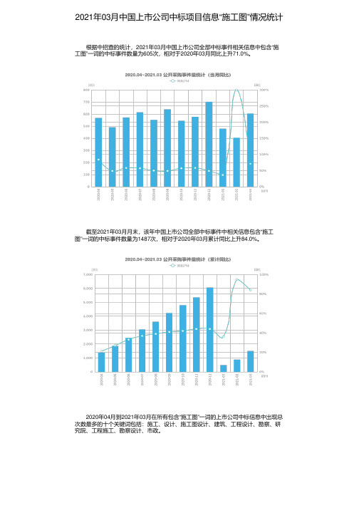 2021年03月中国上市公司中标项目信息“施工图”情况统计