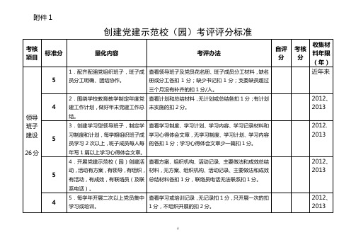 创建党建示范校(园)考评评分标准