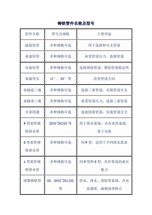 铸铁管件名称及型号