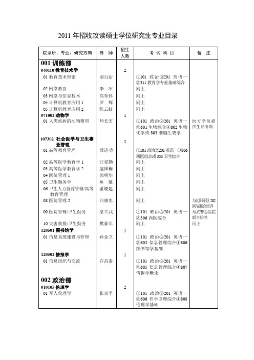 2011年硕士研究生专业目录