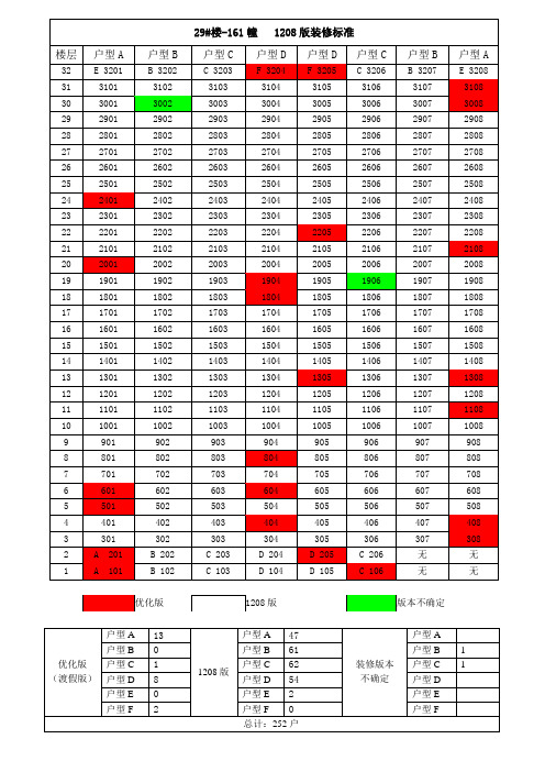 各楼栋户型统计表造价发4.18