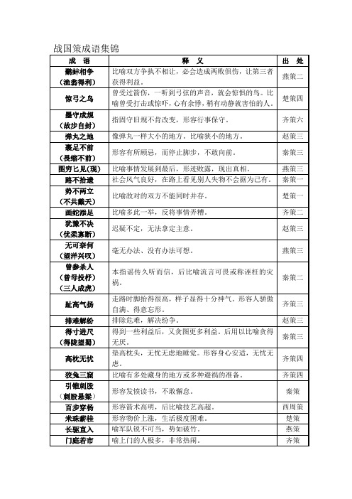 战国策成语集锦