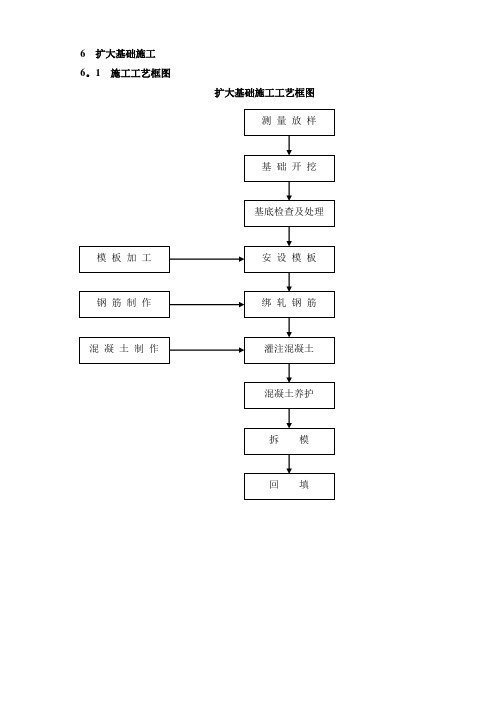 扩大基础施工工艺