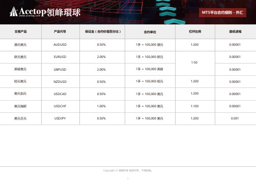 MT5平台合约细则-外汇