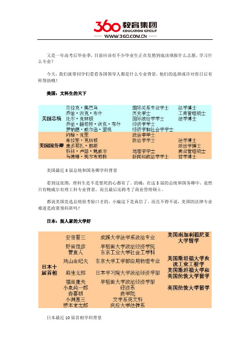 各国领导人都学什么专业？ 丘吉尔竟是骑兵专业