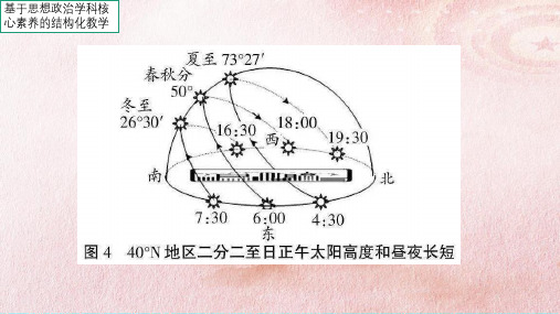 2.2运动的规律性(议题式教学)(课件)-2024-2025学年高二政治同步课堂(统编版必修4)