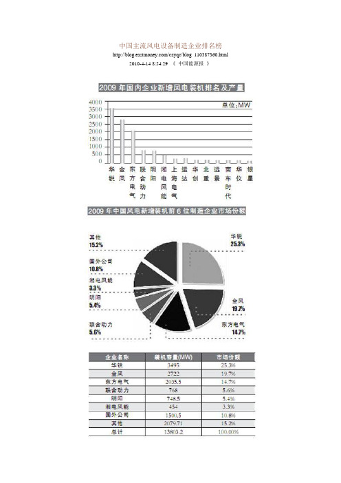 中国主流风电设备制造企业排名榜