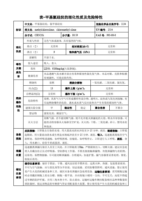 甲基氯硅烷-理化性质及危险特性表