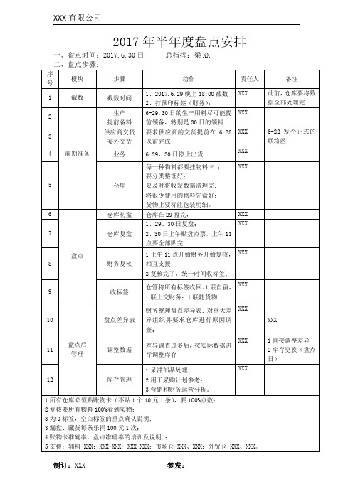 盘点流程进度表(简表)