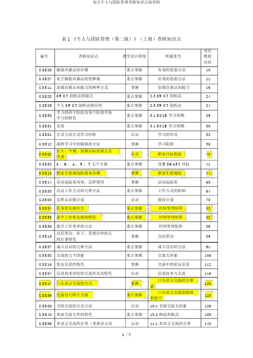 电大个人与团队管理考核知识点按页码