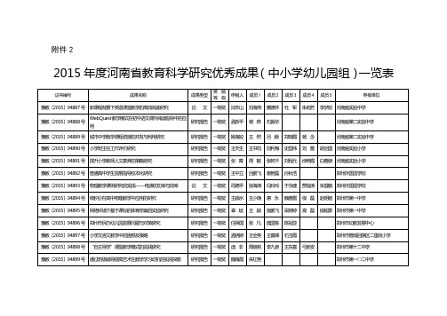 2015年度河南省教育科学研究优秀成果