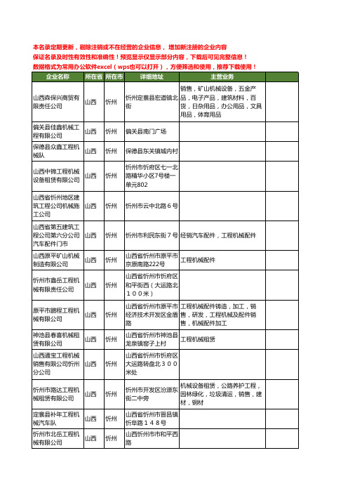 新版山西省忻州工程机械工商企业公司商家名录名单联系方式大全155家