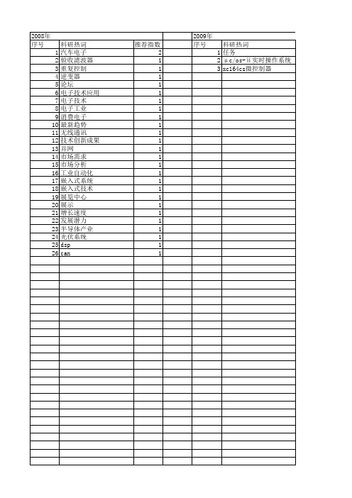 【电子技术应用】_汽车工业_期刊发文热词逐年推荐_20140726