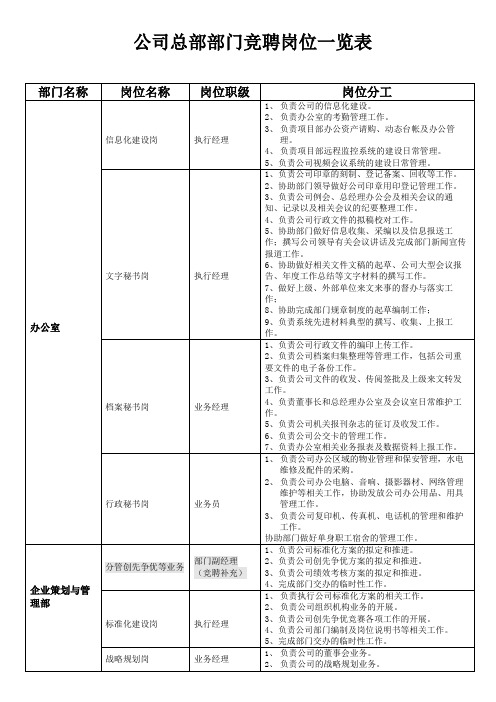 公司总部部门竞聘岗位一览表