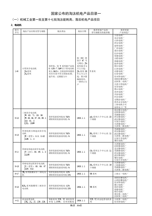 淘汰电机产品目录