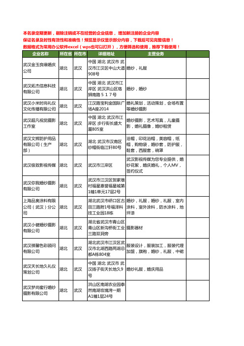 新版湖北省武汉武汉婚纱工商企业公司商家名录名单联系方式大全59家