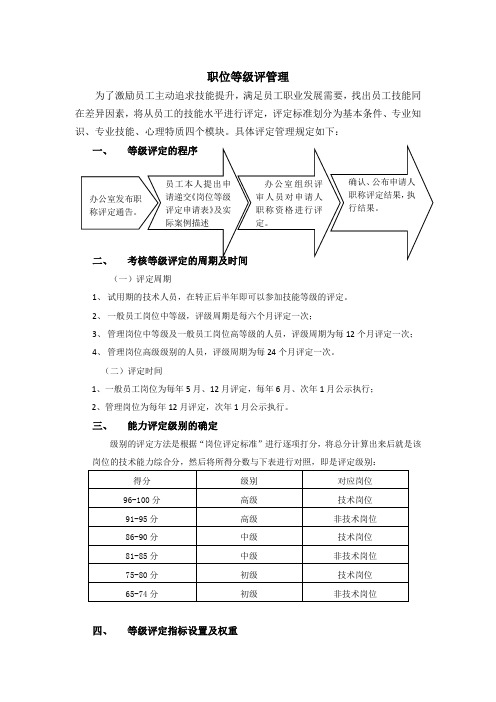 (完整版)岗位等级评定标准要素