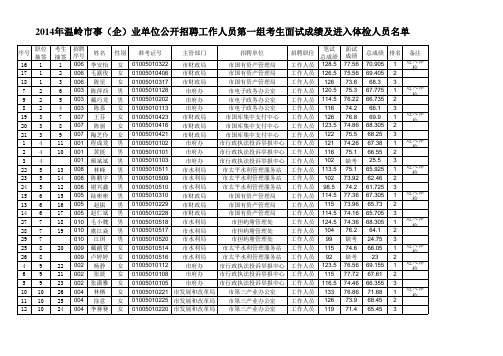 2014年温岭市事(企)业单位公开招聘工作人员考生面试成绩及进入