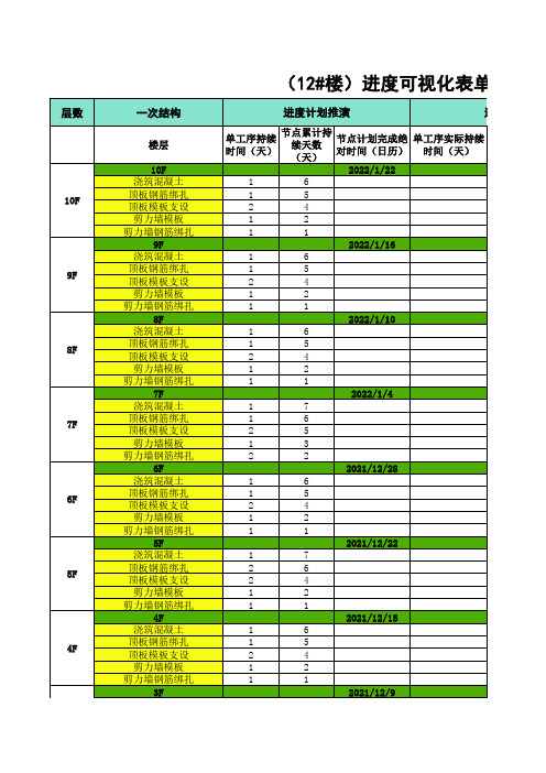 楼栋进度可视化表单(时间节点自动更正)