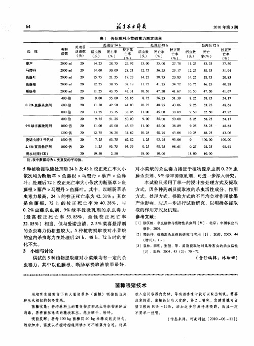 菌糠喂猪技术