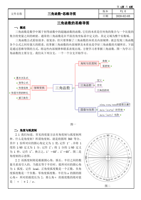 三角函数-精品思维导图