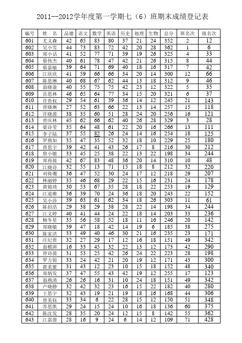 2011-2012学年度第一学期七年级期末成绩登记表