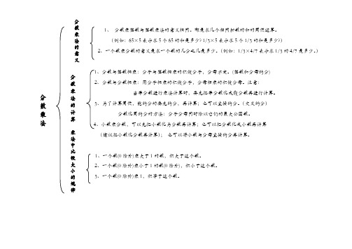 六年级上册数学知识结构图