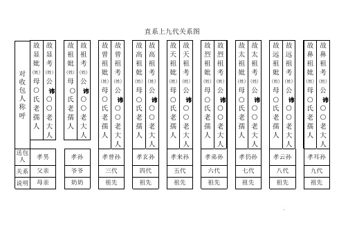 七月半写包称呼大全