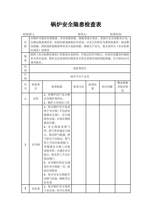 锅炉安全隐患检查表