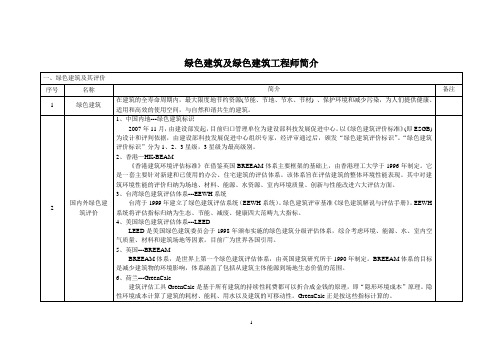 绿色建筑及绿色建筑工程师简介