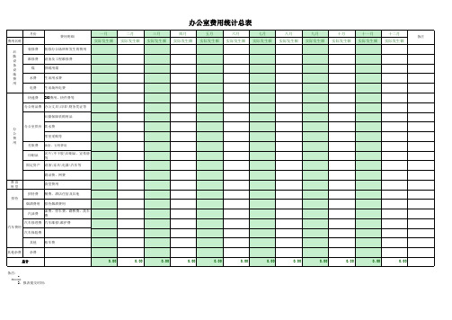 行政费用统计表