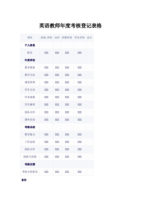 英语教师年度考核登记表