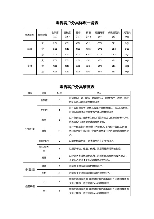 零售客户分类标识一览表