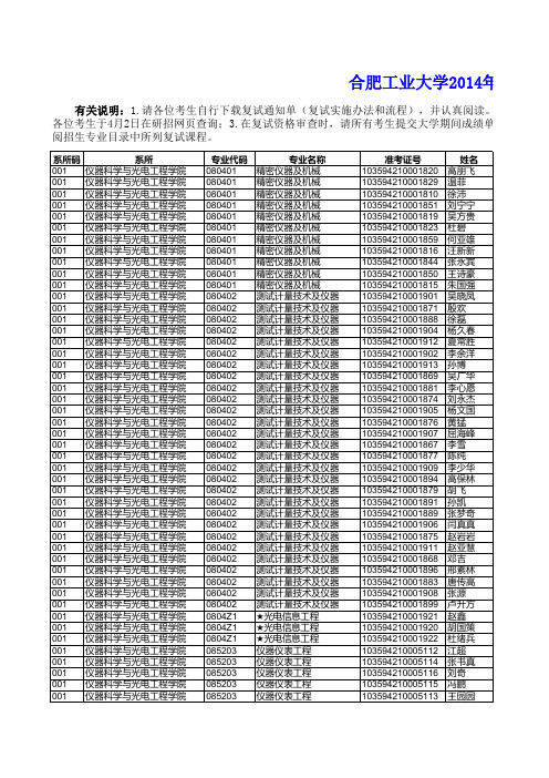 合肥工业大学2014年硕士研究生复试名单 - 副本