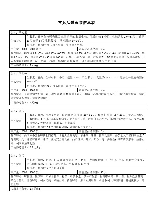 瓜果蔬菜种植表