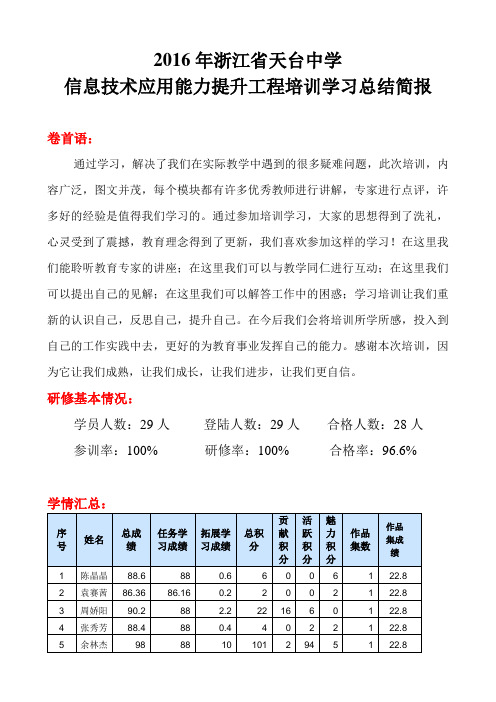 2016年浙江省天台中学信息技术应用能力提升工程培训学习总结简报