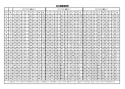 HGB20592-97 法兰规格速查表