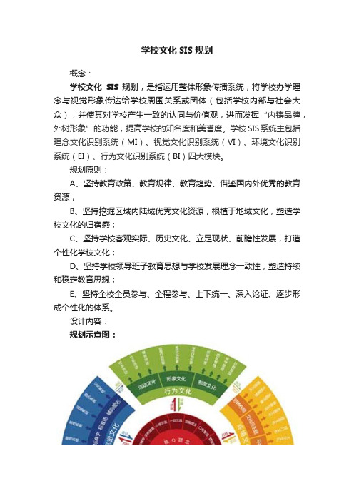 学校文化SIS规划