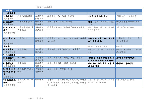 方剂学表格整理[打印版]