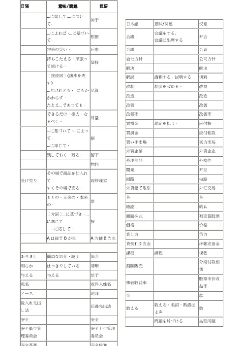 日企生产管理常用词汇