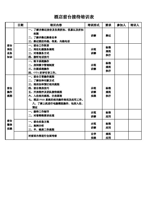 【模板】酒店培训之前台接待培训计划表